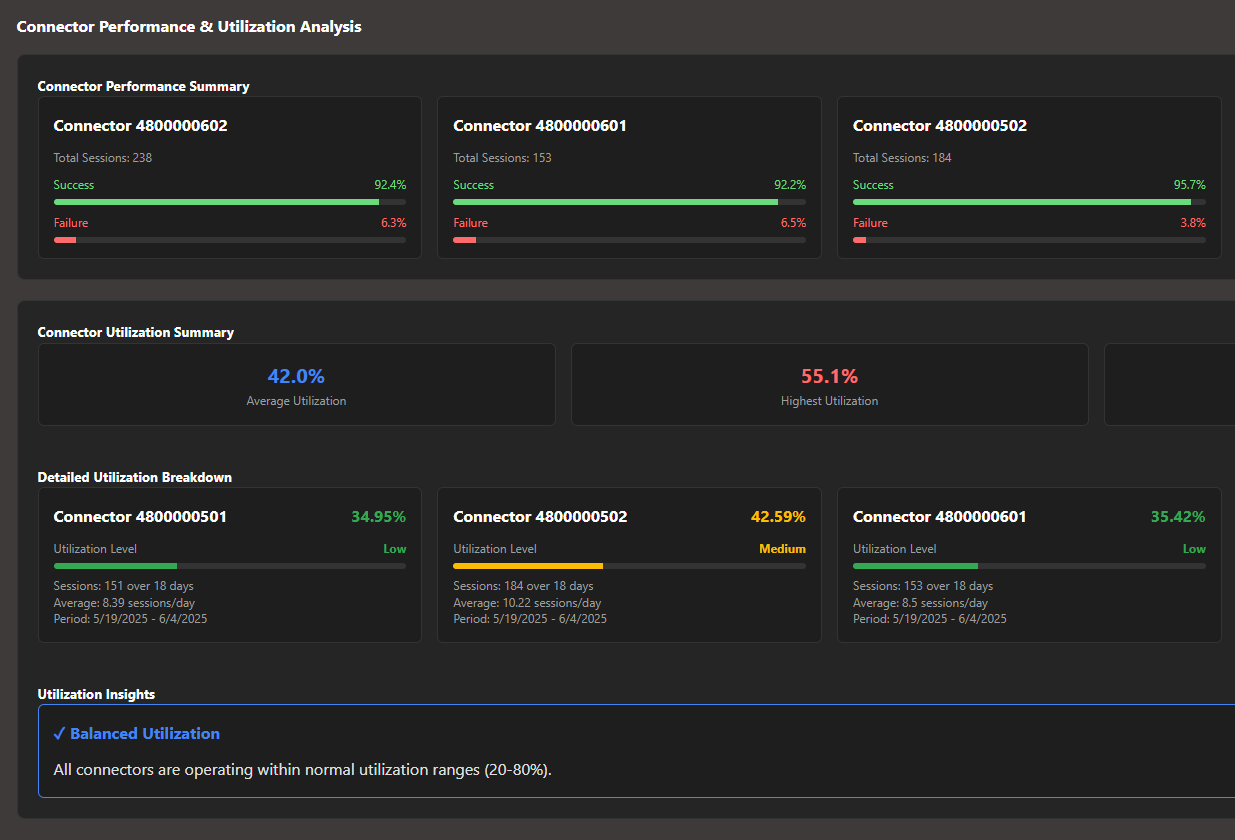 Generated Analytics Dashboard