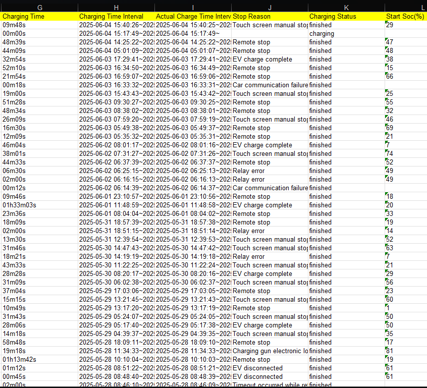 Sample CSV Data Preview